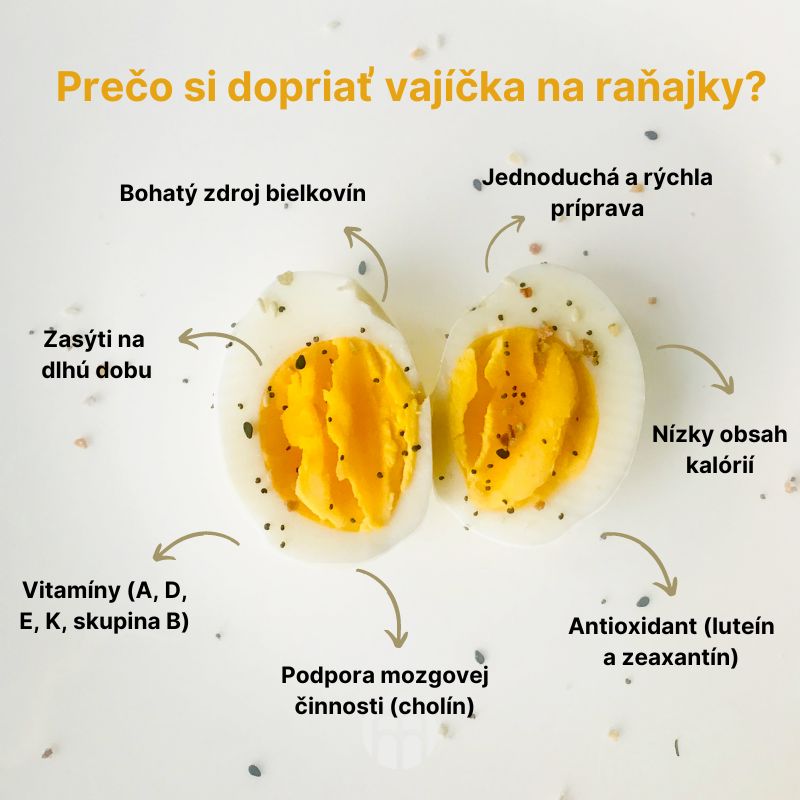 (Slovenčina) Proč si dopřát vajíčka k snídani